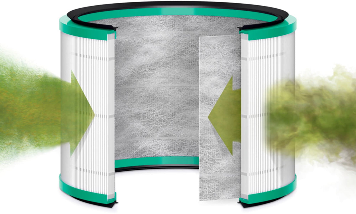 Filter Assembly - Dyson Pure Cool/Hot Link (Genuine)