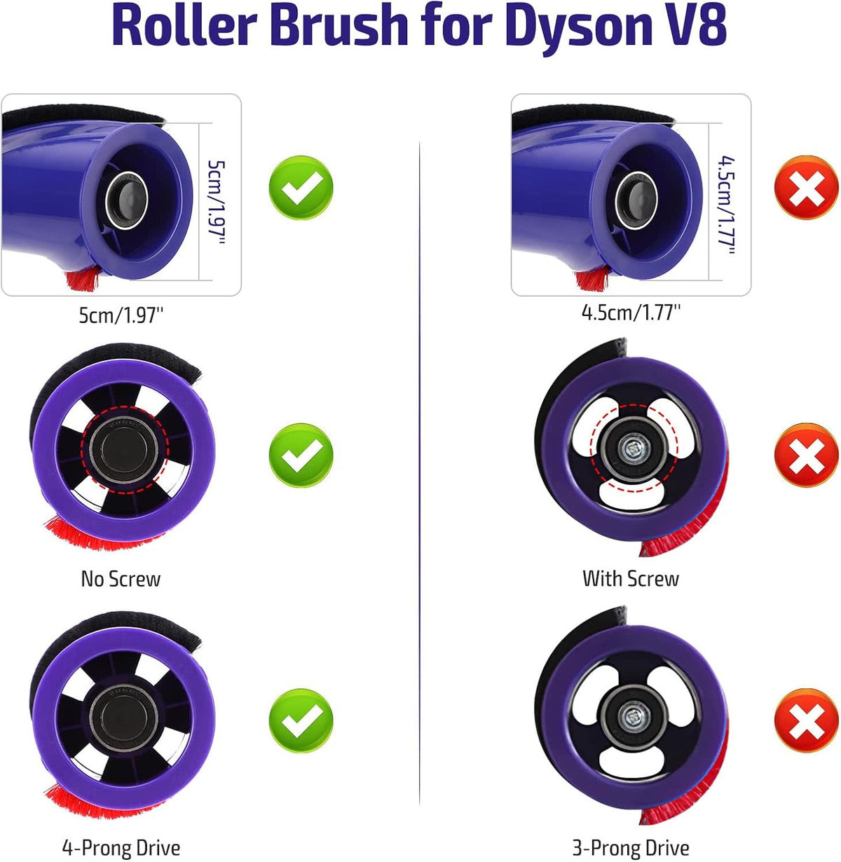 Brush Bar Service Assembly - Dyson V8/SV10 (4 Prong Replacement)